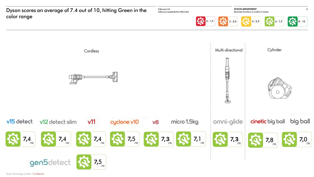 Aspiradora de escoba inalámbrica Dyson V15 Detect™ Absolute - Imagen 3